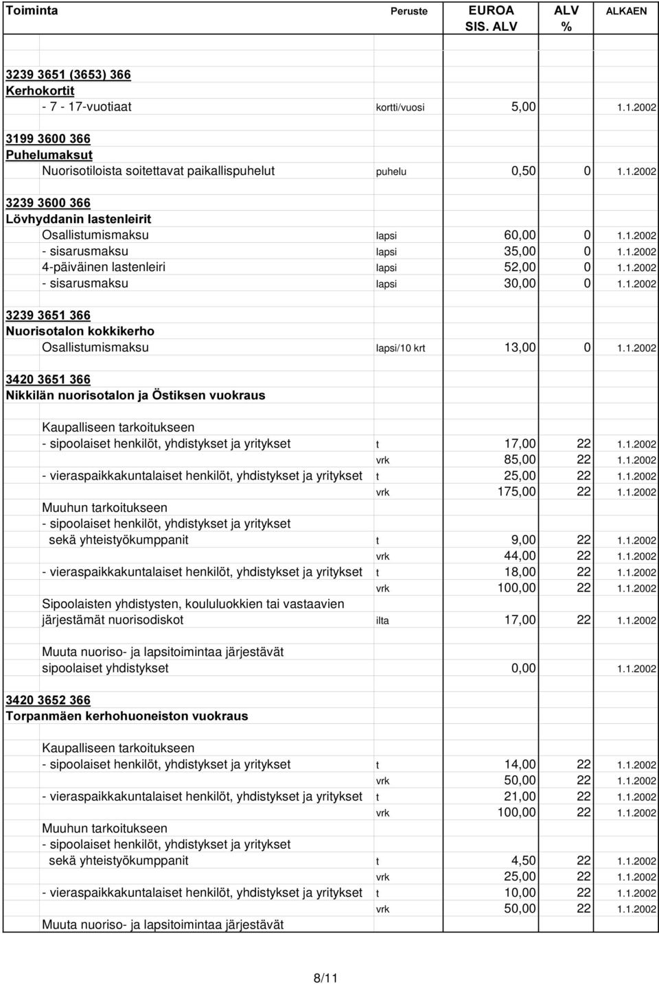 1.2002 vrk 85,00 22 1.1.2002 - vieraspaikkakuntalaiset henkilöt, yhdistykset ja yritykset t 25,00 22 1.1.2002 vrk 175,00 22 1.1.2002 Muuhun tarkoitukseen - sipoolaiset henkilöt, yhdistykset ja yritykset sekä yhteistyökumppanit t 9,00 22 1.