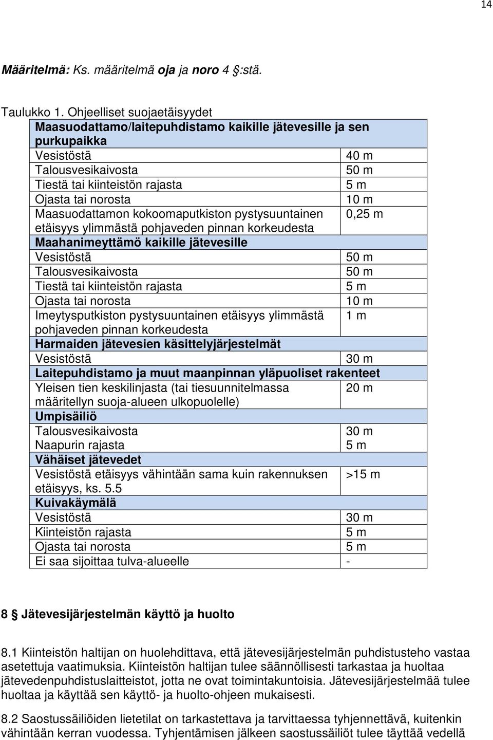 Maasuodattamon kokoomaputkiston pystysuuntainen 0,25 m etäisyys ylimmästä pohjaveden pinnan korkeudesta Maahanimeyttämö kaikille jätevesille Vesistöstä 50 m Talousvesikaivosta 50 m Tiestä tai