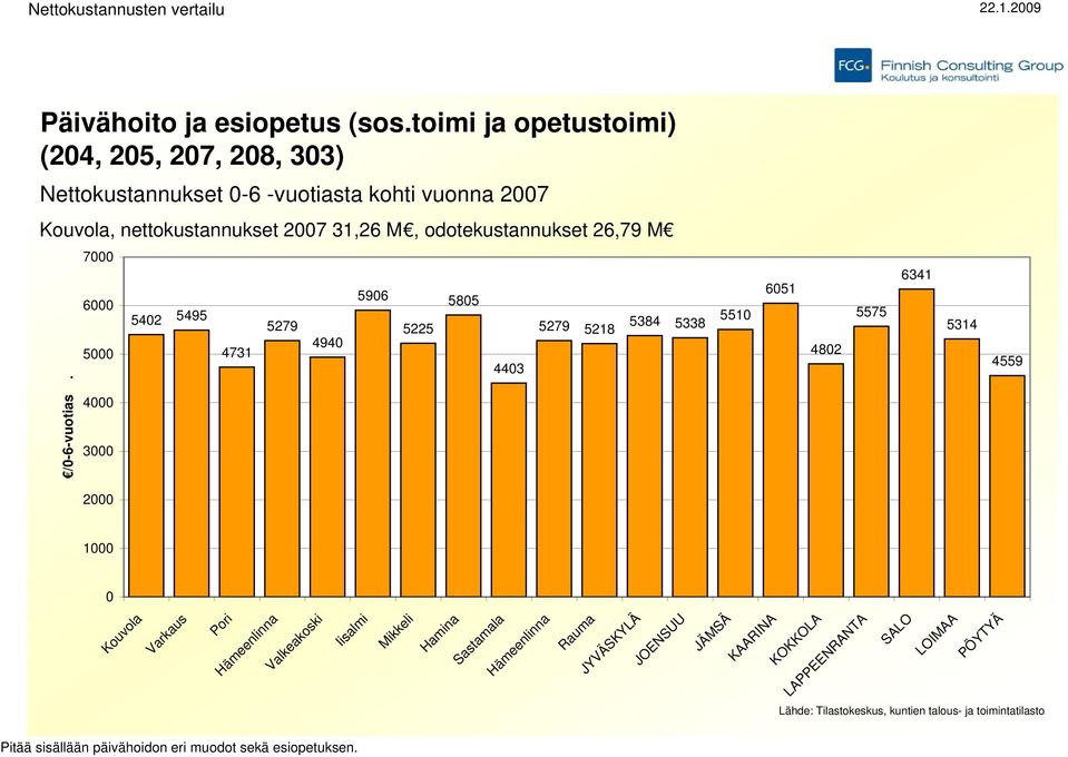 27, nettokustannukset 27 31,26 M, odotekustannukset 26,79 M 7 6 5 542 5495 4731 5279 494