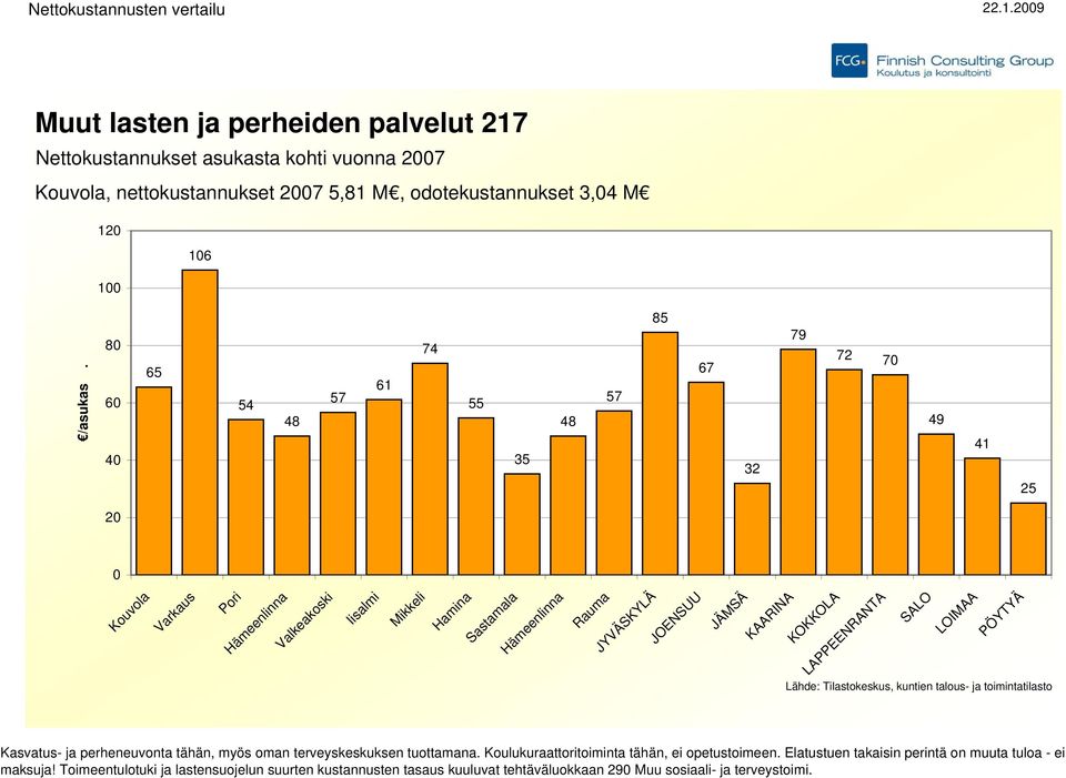 tähän, myös oman terveyskeskuksen tuottamana. Koulukuraattoritoiminta tähän, ei opetustoimeen.