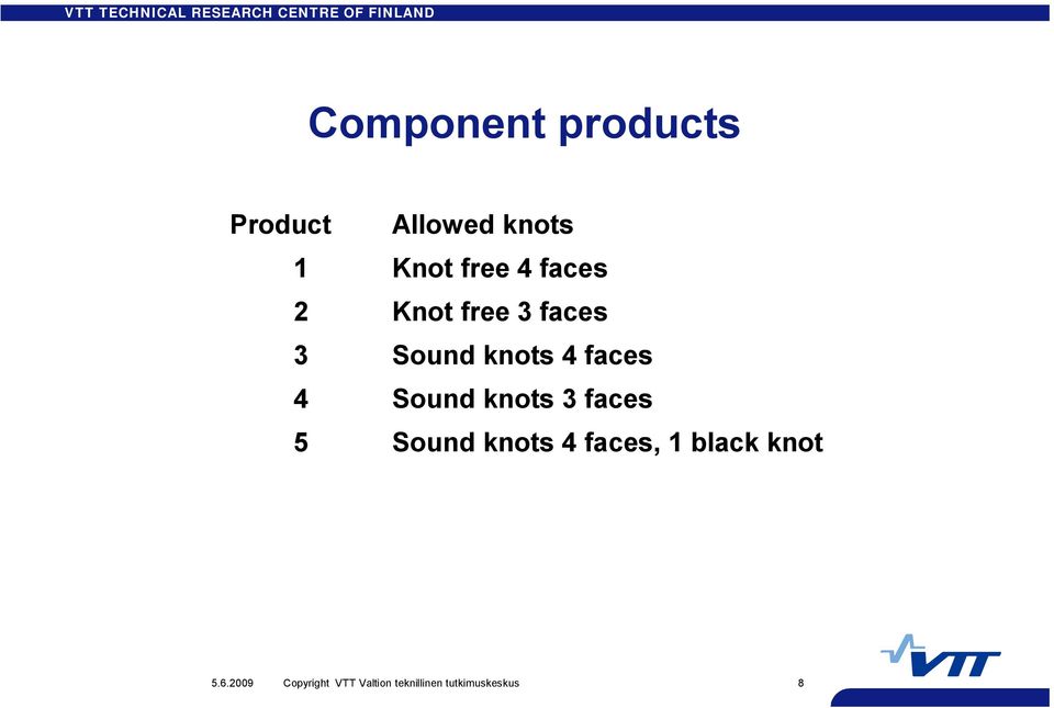 Sound knots 3 faces 5 Sound knots 4 faces, 1 black