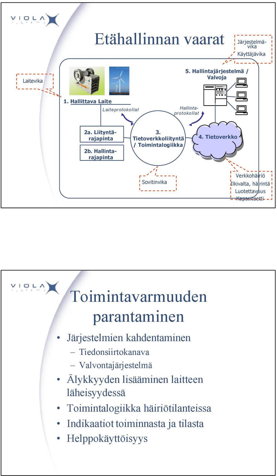 Tietoverkkoliityntä / Toimintalogiikka Sovitinvika Verkkohäiriö Ilkivalta, häirintä Luotettavuus Kapasiteetti