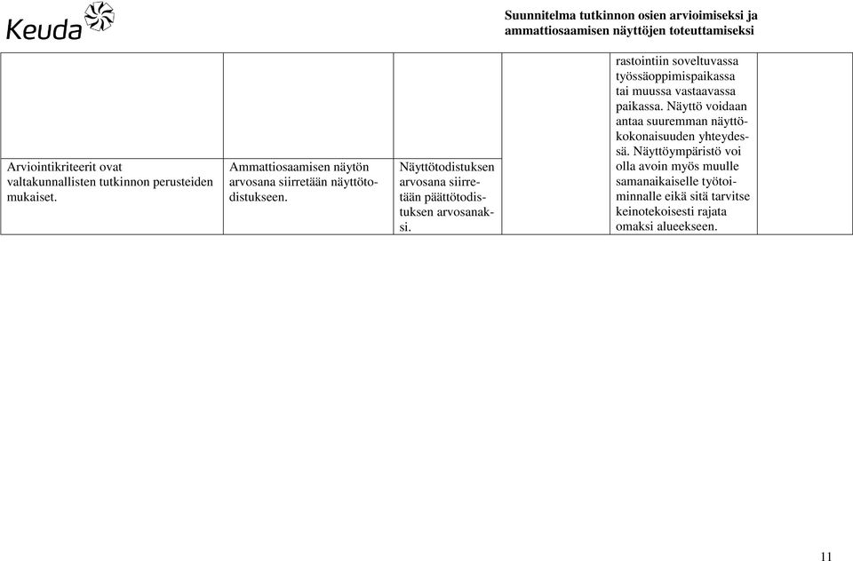 Näyttötodistuksen arvosana siirretään päättötodistuksen arvosanaksi.