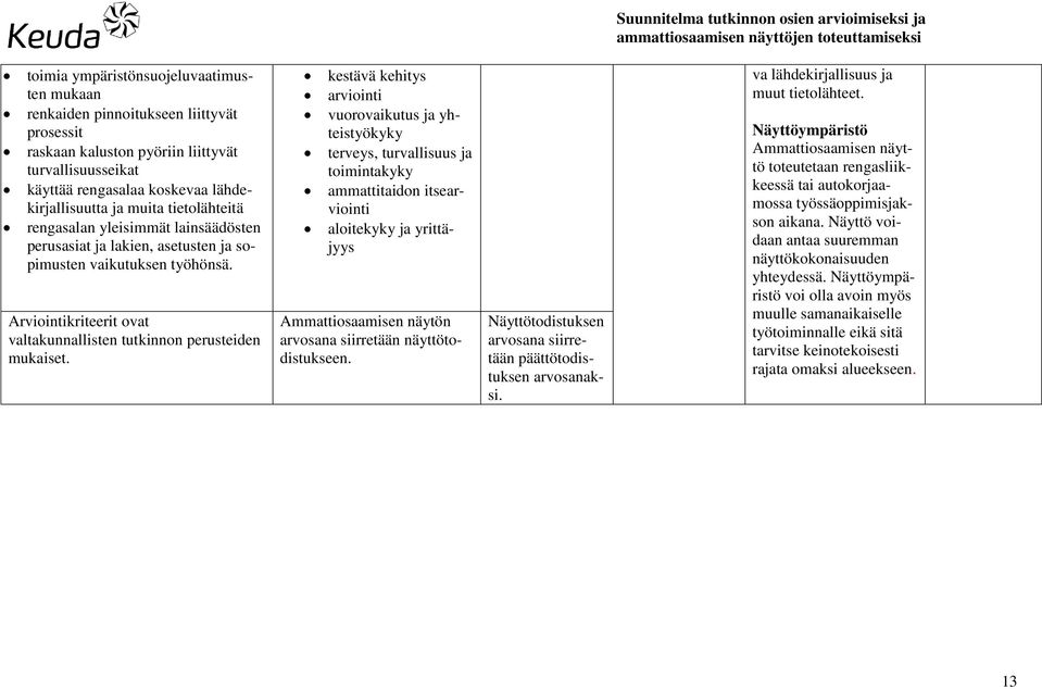 kestävä kehitys arviointi vuorovaikutus ja yhteistyökyky terveys, turvallisuus ja toimintakyky ammattitaidon itsearviointi aloitekyky ja yrittäjyys Ammattiosaamisen näytön arvosana siirretään