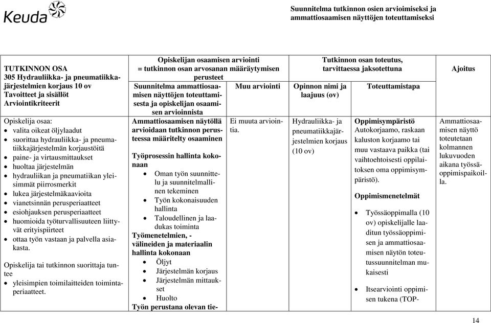 esiohjauksen perusperiaatteet huomioida työturvallisuuteen liittyvät erityispiirteet ottaa työn vastaan ja palvella asiakasta.