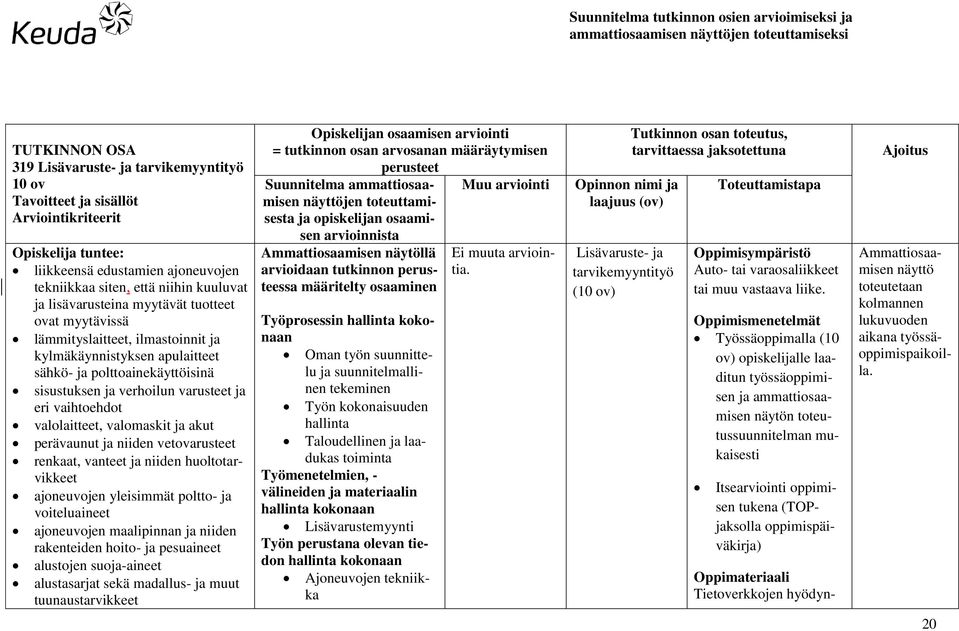 valolaitteet, valomaskit ja akut perävaunut ja niiden vetovarusteet renkaat, vanteet ja niiden huoltotarvikkeet ajoneuvojen yleisimmät poltto- ja voiteluaineet ajoneuvojen maalipinnan ja niiden