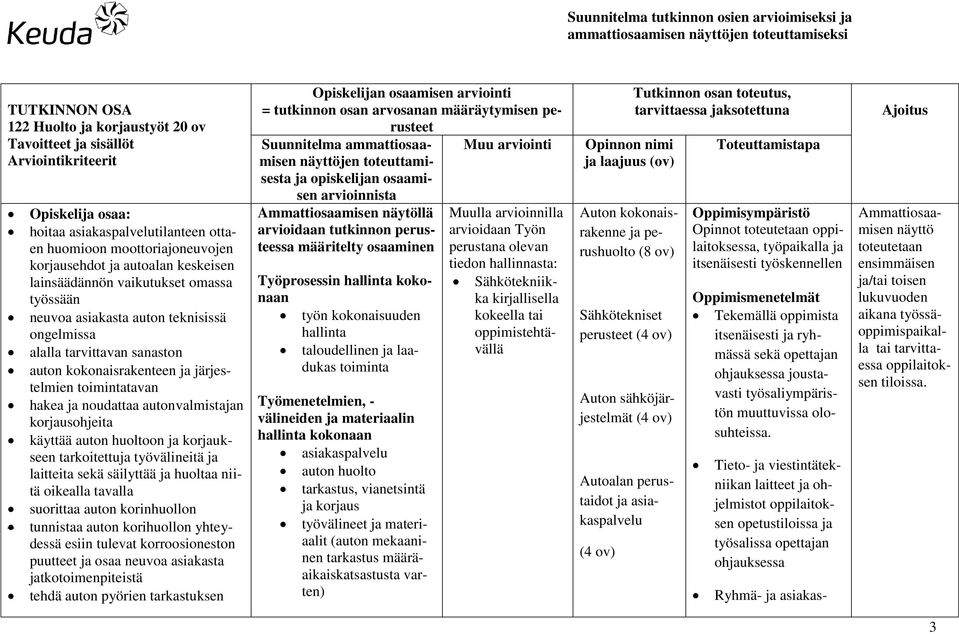 autonvalmistajan korjausohjeita käyttää auton huoltoon ja korjaukseen tarkoitettuja työvälineitä ja laitteita sekä säilyttää ja huoltaa niitä oikealla tavalla suorittaa auton korinhuollon tunnistaa