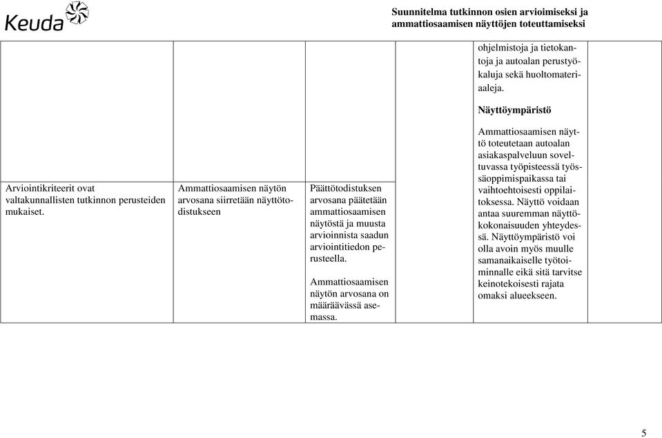 Ammattiosaamisen näytön arvosana on määräävässä asemassa.