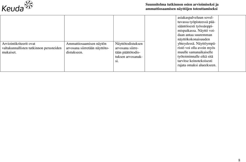 Näyttötodistuksen arvosana siirretään päättötodistuksen arvosanaksi.