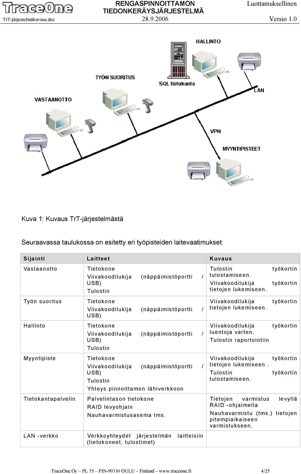 Viivakoodilukija (näppäimistöportti / USB) Tulostin Yhteys pinnoittamon lähiverkkoon Palvelintason tietokone RAID levyohjain Nauhavarmistusasema tms.