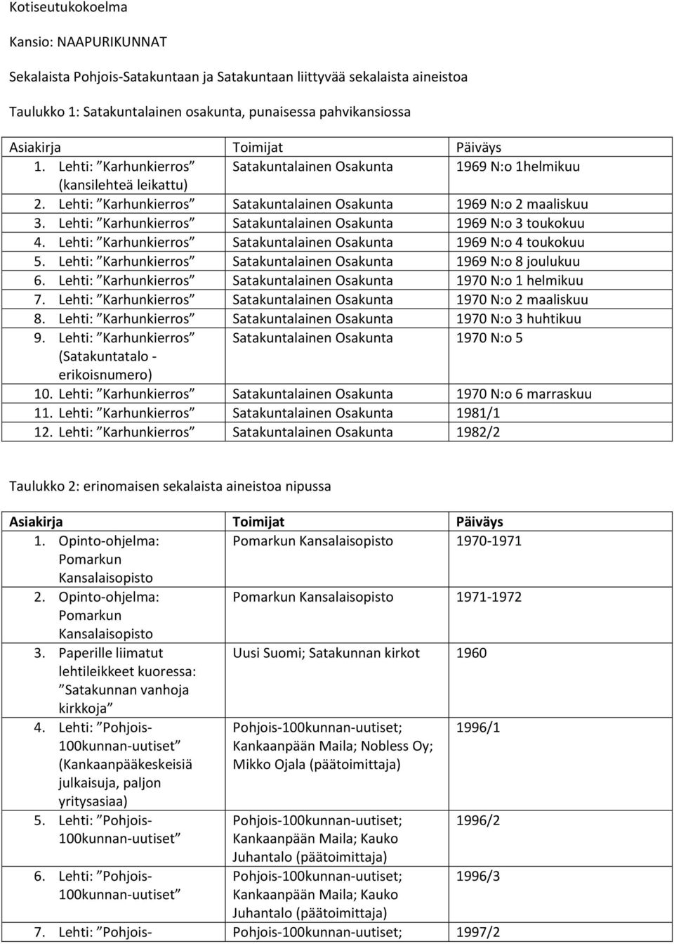 Lehti: Karhunkierros Satakuntalainen Osakunta 1969 N:o 3 toukokuu 4. Lehti: Karhunkierros Satakuntalainen Osakunta 1969 N:o 4 toukokuu 5.