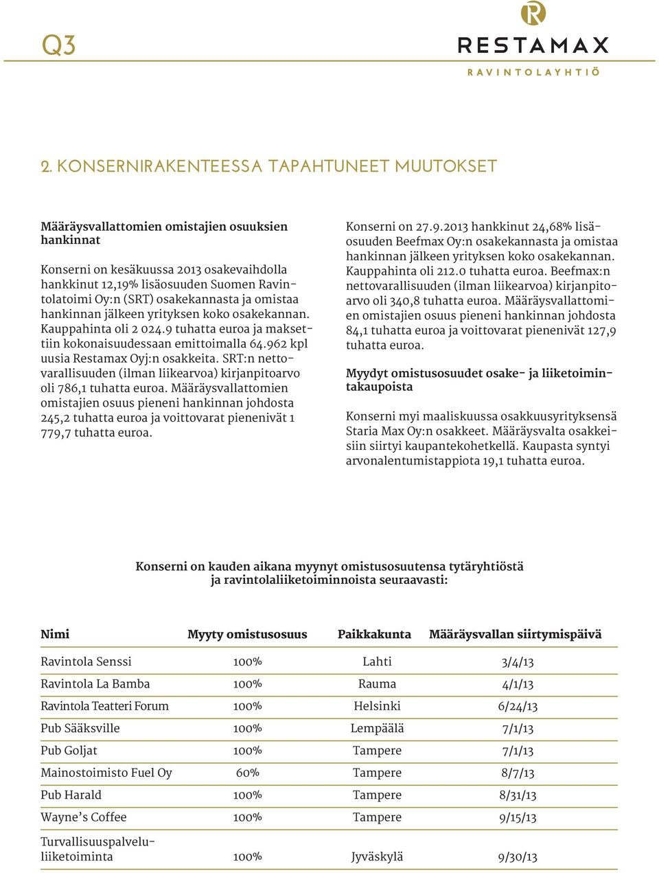 962 kpl uusia Restamax Oyj:n osakkeita. SRT:n nettovarallisuuden (ilman liikearvoa) kirjanpitoarvo oli 786,1 tuhatta euroa.