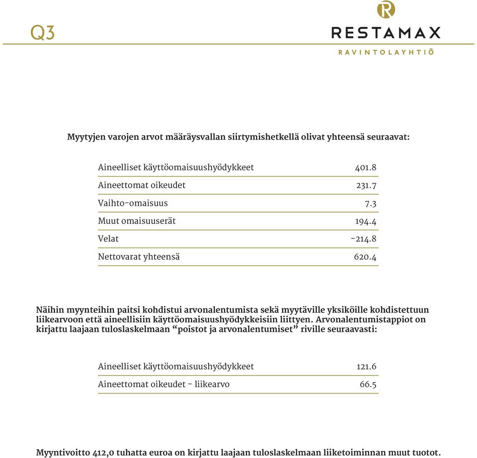 4 Näihin myynteihin paitsi kohdistui arvonalentumista sekä myytäville yksiköille kohdistettuun liikearvoon että aineellisiin käyttöomaisuushyödykkeisiin liittyen.