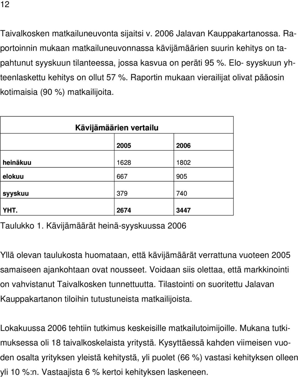 Raportin mukaan vierailijat olivat pääosin kotimaisia (90 %) matkailijoita. Kävijämäärien vertailu heinäkuu elokuu syyskuu YHT. 2005 1628 667 379 2674 2006 1802 905 740 3447 Taulukko 1.