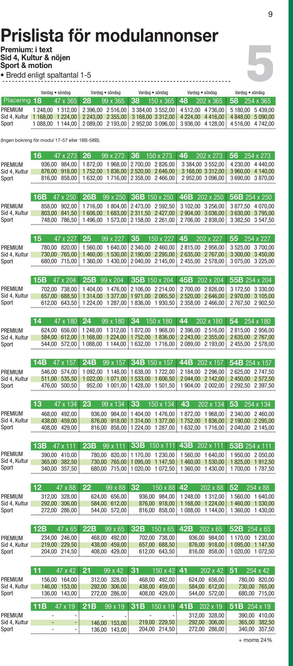 4 736,00 4 4,00 4 416,00 3 936,00 4 8,00 180,00 439,00 4 848,00 090,00 4 16,00 4 742,00 9 (Ingen bokning för modul 17-7 eller 18B-8B).
