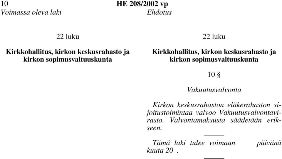 sopimusvaltuuskunta 10 Vakuutusvalvonta Kirkon keskusrahaston eläkerahaston