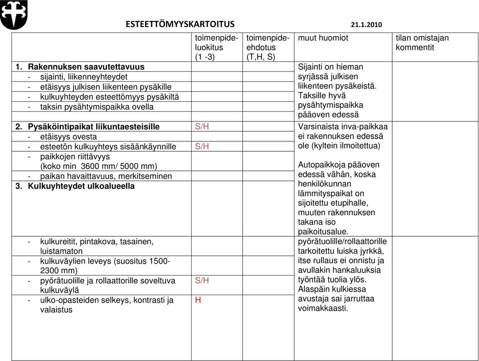 kulkuyhteyden esteettömyys pysäkiltä Taksille hyvä taksin pysähtymispaikka ovella pysähtymispaikka pääoven edessä 2.