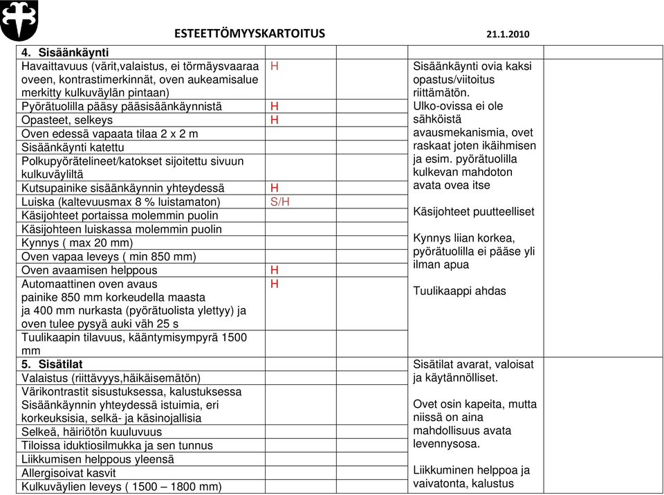 Käsijohteet portaissa molemmin puolin Käsijohteen luiskassa molemmin puolin Kynnys ( max 20 mm) Oven vapaa leveys ( min 850 mm) Oven avaamisen helppous H Automaattinen oven avaus painike 850 mm