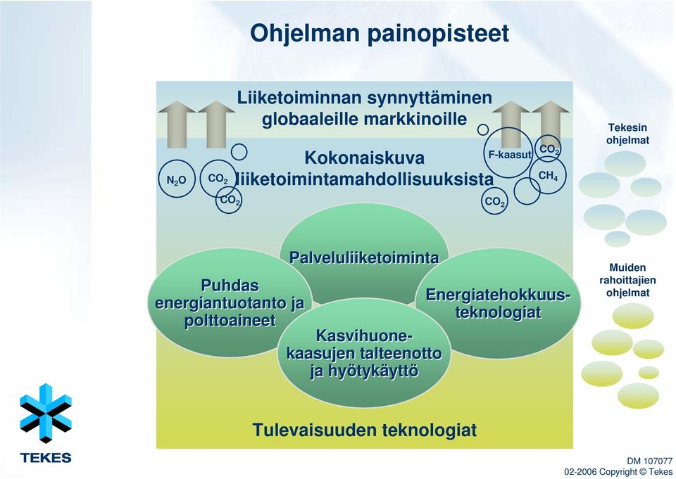 Palveluliiketoiminta Puhdas Energiatehokkuusteknologiat energiantuotanto ja polttoaineet