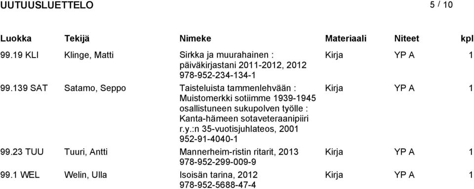 työlle : Kanta-hämeen sotaveteraanipiiri r.y.:n 35-vuotisjuhlateos, 2001 952-91-4040-1 99.