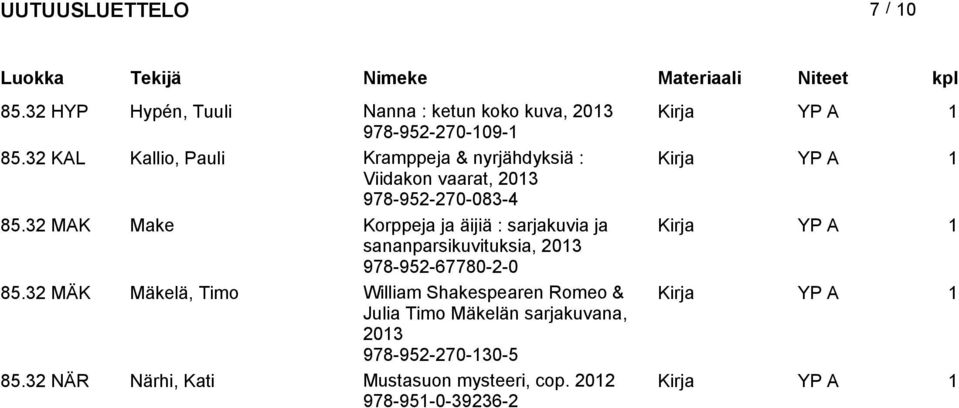 32 MAK Make Korppeja ja äijiä : sarjakuvia ja sananparsikuvituksia, 978-952-67780-2-0 85.