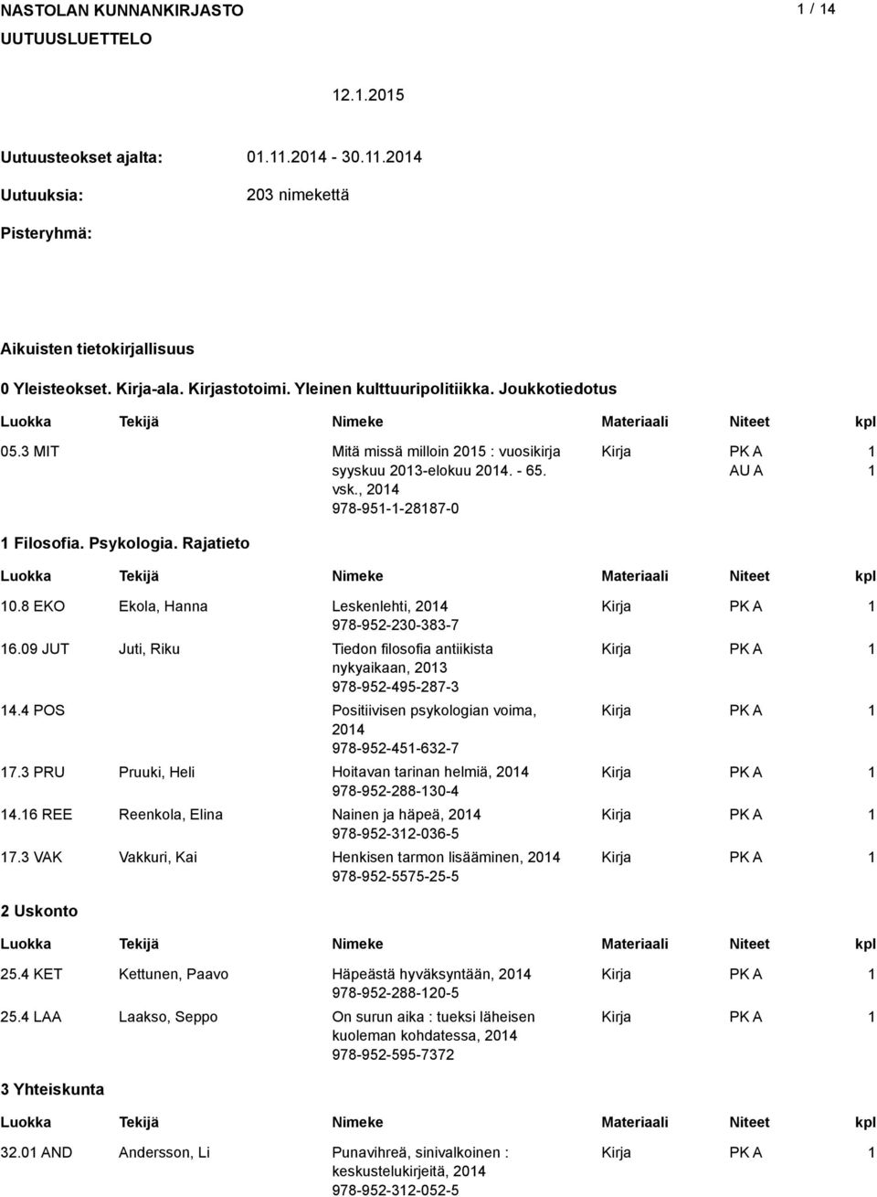 8 EKO Ekola, Hanna Leskenlehti, 04 978-95-30-383-7 6.09 JUT Juti, Riku Tiedon filosofia antiikista nykyaikaan, 03 978-95-495-87-3 4.4 POS Positiivisen psykologian voima, 04 978-95-45-63-7 7.