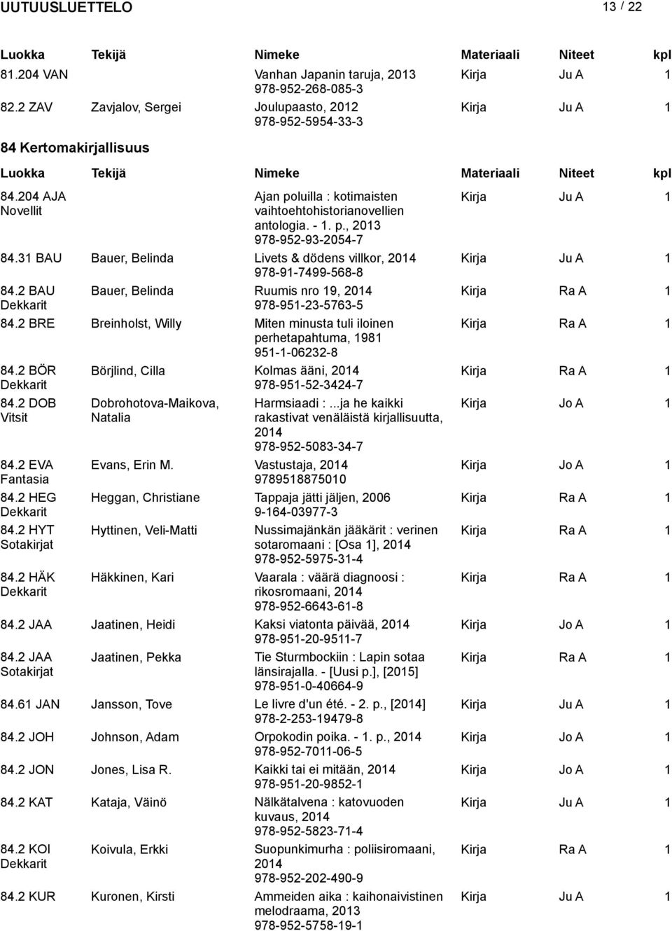 3 BAU Bauer, Belinda Livets & dödens villkor, 204 Kirja Ju A 978-9-7499-568-8 84.2 BAU Bauer, Belinda Ruumis nro 9, 204 Kirja Ra A Dekkarit 978-95-23-5763-5 84.