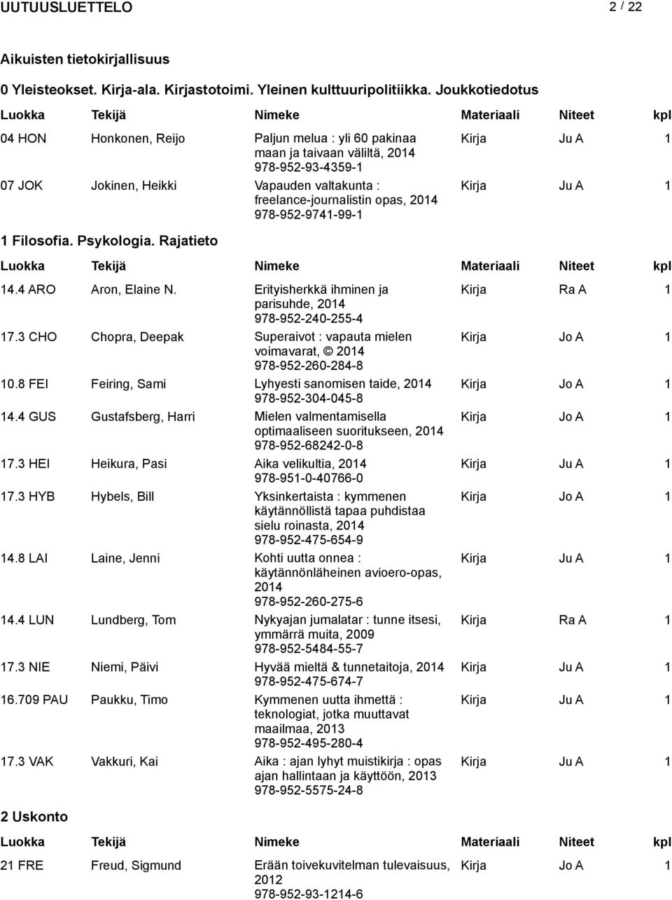 204 978-952-974-99- Kirja Ju A Filosofia. Psykologia. Rajatieto 4.4 ARO Aron, Elaine N. Erityisherkkä ihminen ja Kirja Ra A parisuhde, 204 978-952-240-255-4 7.