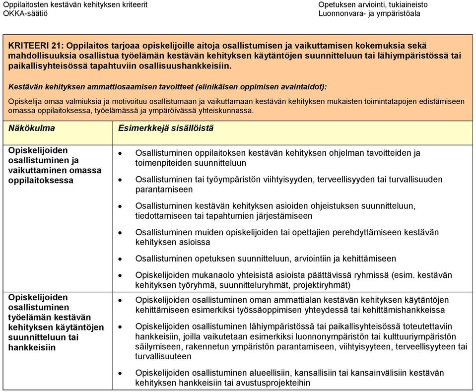 Kestävän kehityksen ammattiosaamisen tavoitteet (elinikäisen oppimisen avaintaidot): Opiskelija omaa valmiuksia ja motivoituu osallistumaan ja vaikuttamaan kestävän kehityksen mukaisten