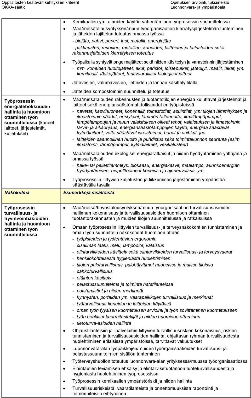 pahvi, paperi, lasi, metallit, energiajäte - pakkausten, muovien, metallien, koneiden, laitteiden ja kalusteiden sekä rakennusjätteiden kierrätyksen toteutus Työpaikalla syntyvät ongelmajätteet sekä