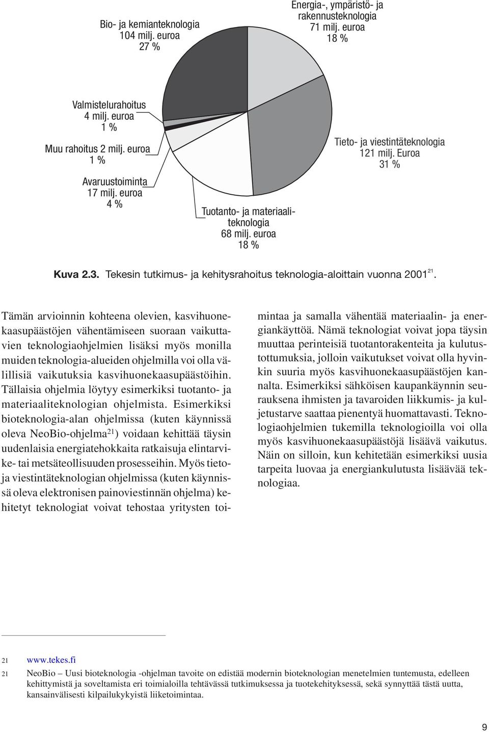 % Kuva 2.3. Tekesin tutkimus- ja kehitysrahoitus teknologia-aloittain vuonna 2001 21.