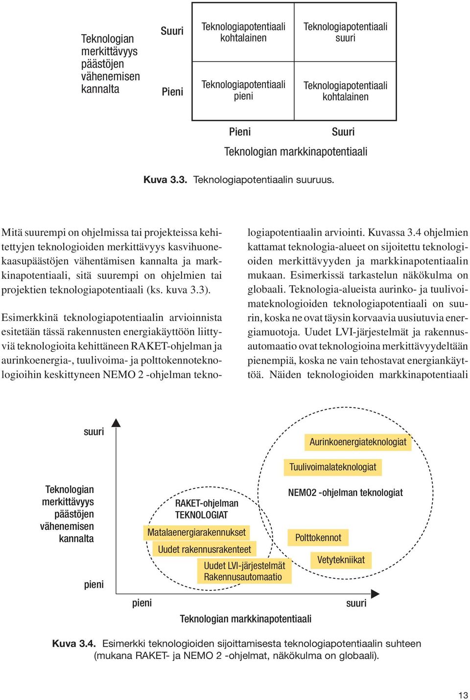 Mitä suurempi on ohjelmissa tai projekteissa kehitettyjen teknologioiden merkittävyys kasvihuonekaasupäästöjen vähentämisen kannalta ja markkinapotentiaali, sitä suurempi on ohjelmien tai projektien