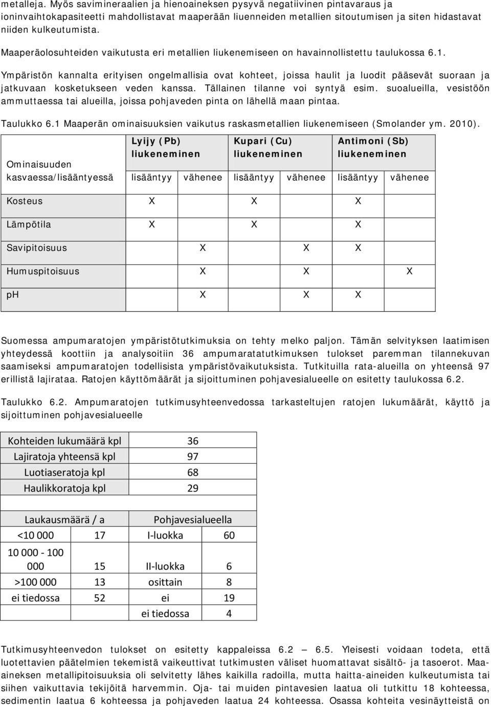 Maaperäolosuhteiden vaikutusta eri metallien liukenemiseen on havainnollistettu taulukossa 6.1.