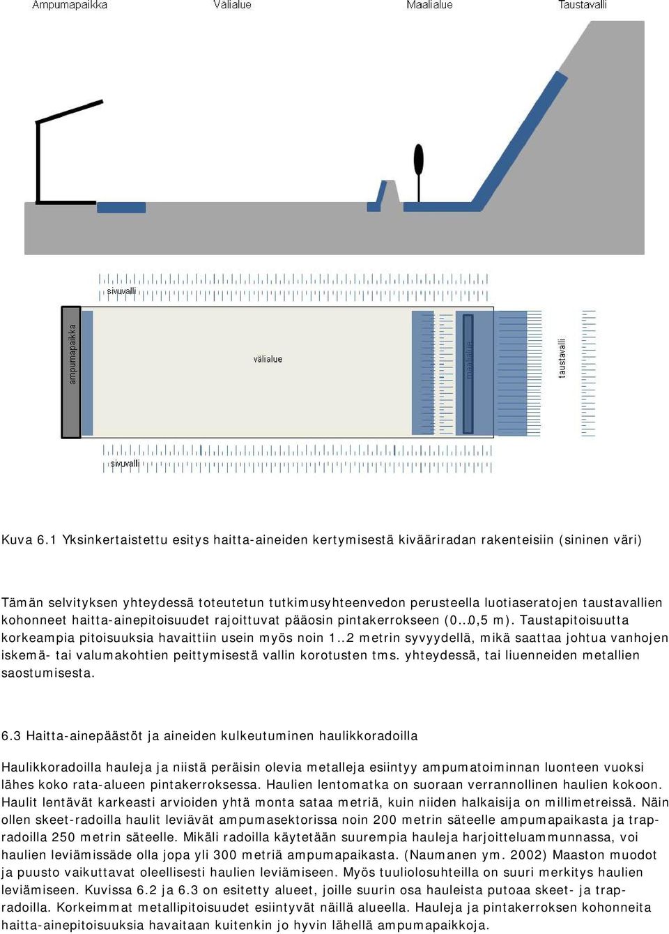 kohonneet haitta-ainepitoisuudet rajoittuvat pääosin pintakerrokseen (0 0,5 m).