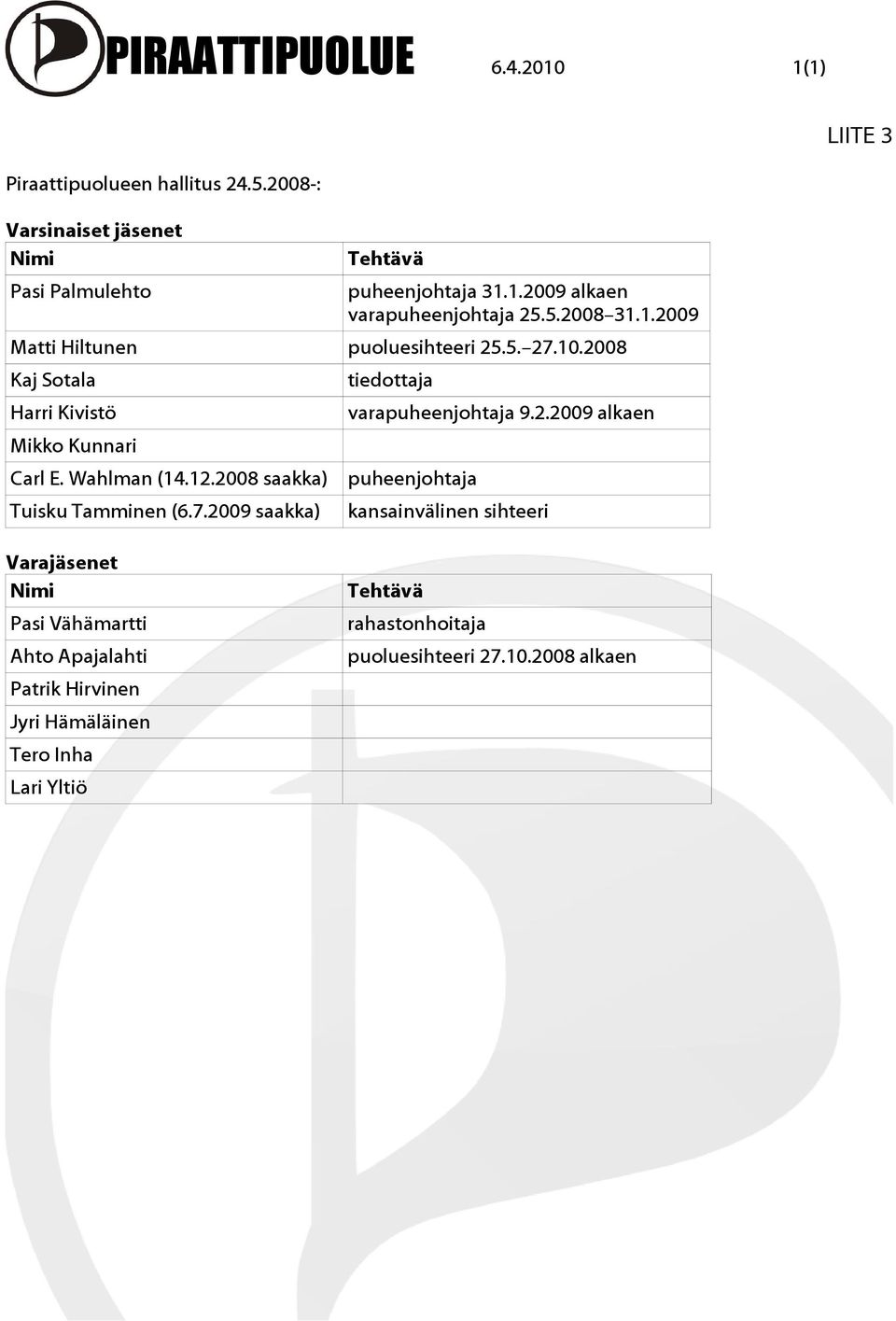 2008 saakka) Tuisku Tamminen (6.7.2009 saakka) tiedottaja varapuheenjohtaja 9.2.2009 alkaen puheenjohtaja kansainvälinen sihteeri LIITE 3