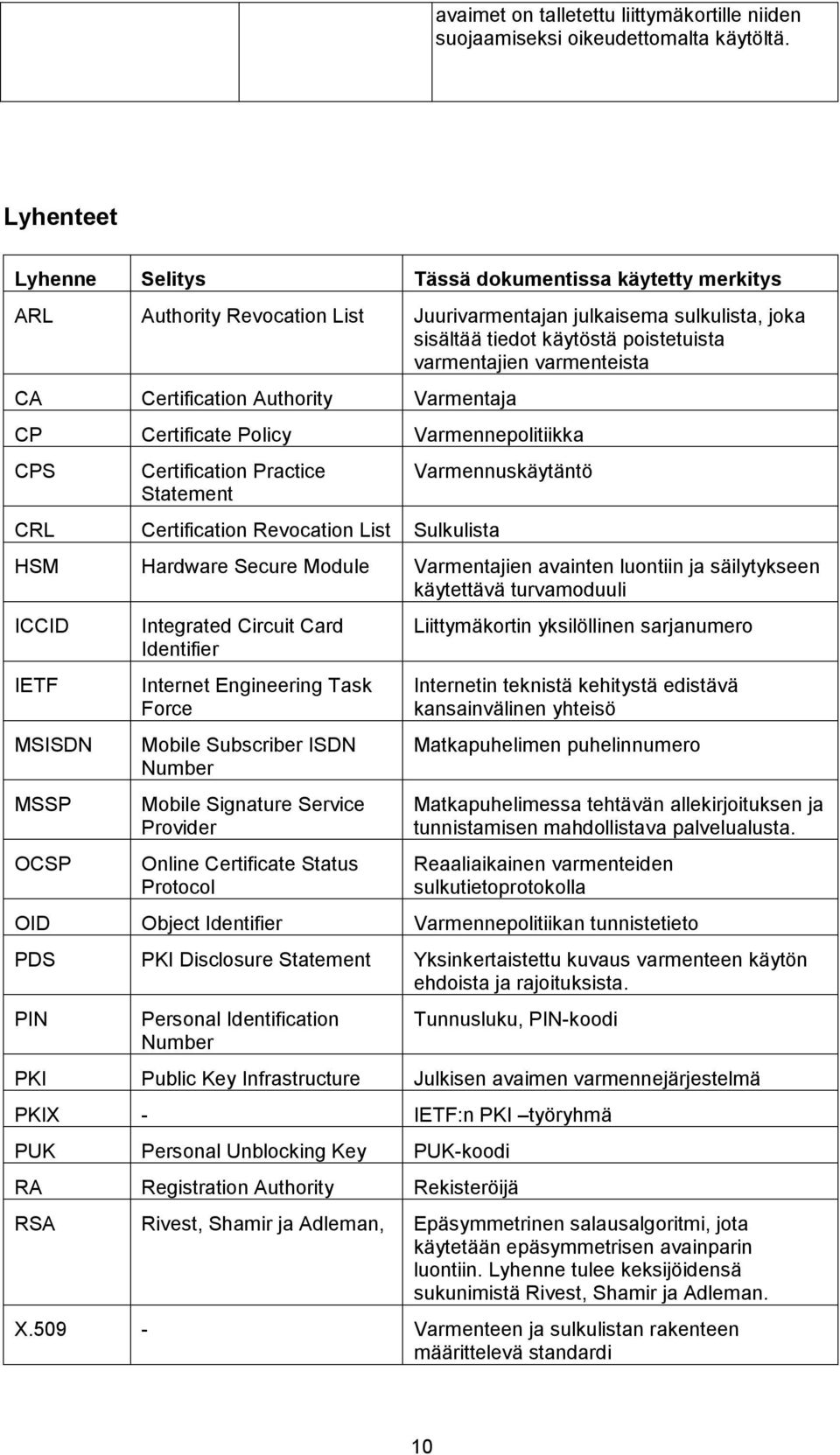 varmenteista CA Certification Authority Varmentaja CP Certificate Policy Varmennepolitiikka CPS Certification Practice Statement CRL Certification Revocation List Sulkulista Varmennuskäytäntö HSM