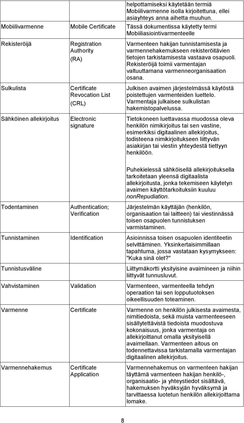 List (CRL) Electronic signature Varmenteen hakijan tunnistamisesta ja varmennehakemukseen rekisteröitävien tietojen tarkistamisesta vastaava osapuoli.