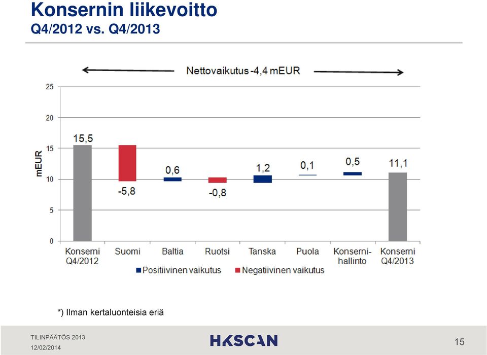 Q4/2012 vs.