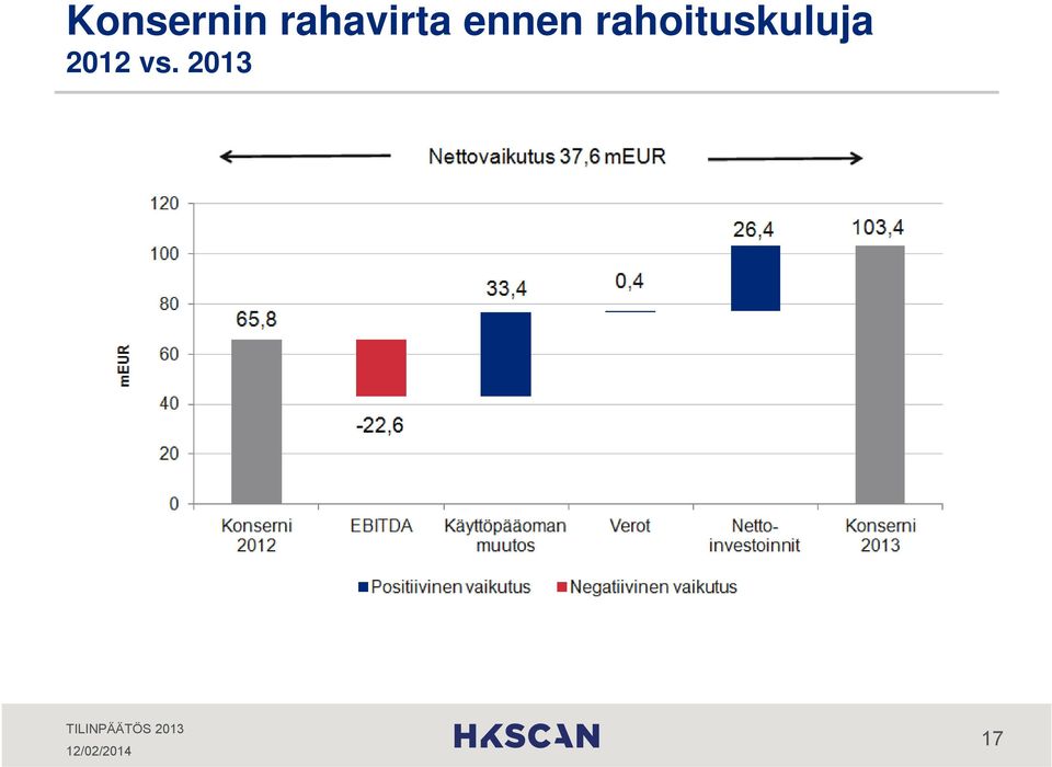 ennen