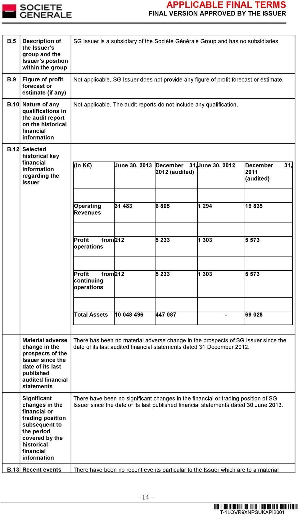 12 Selected historical key financial information regarding the Issuer SG Issuer is a subsidiary of the Société Générale Group and has no subsidiaries. Not applicable.