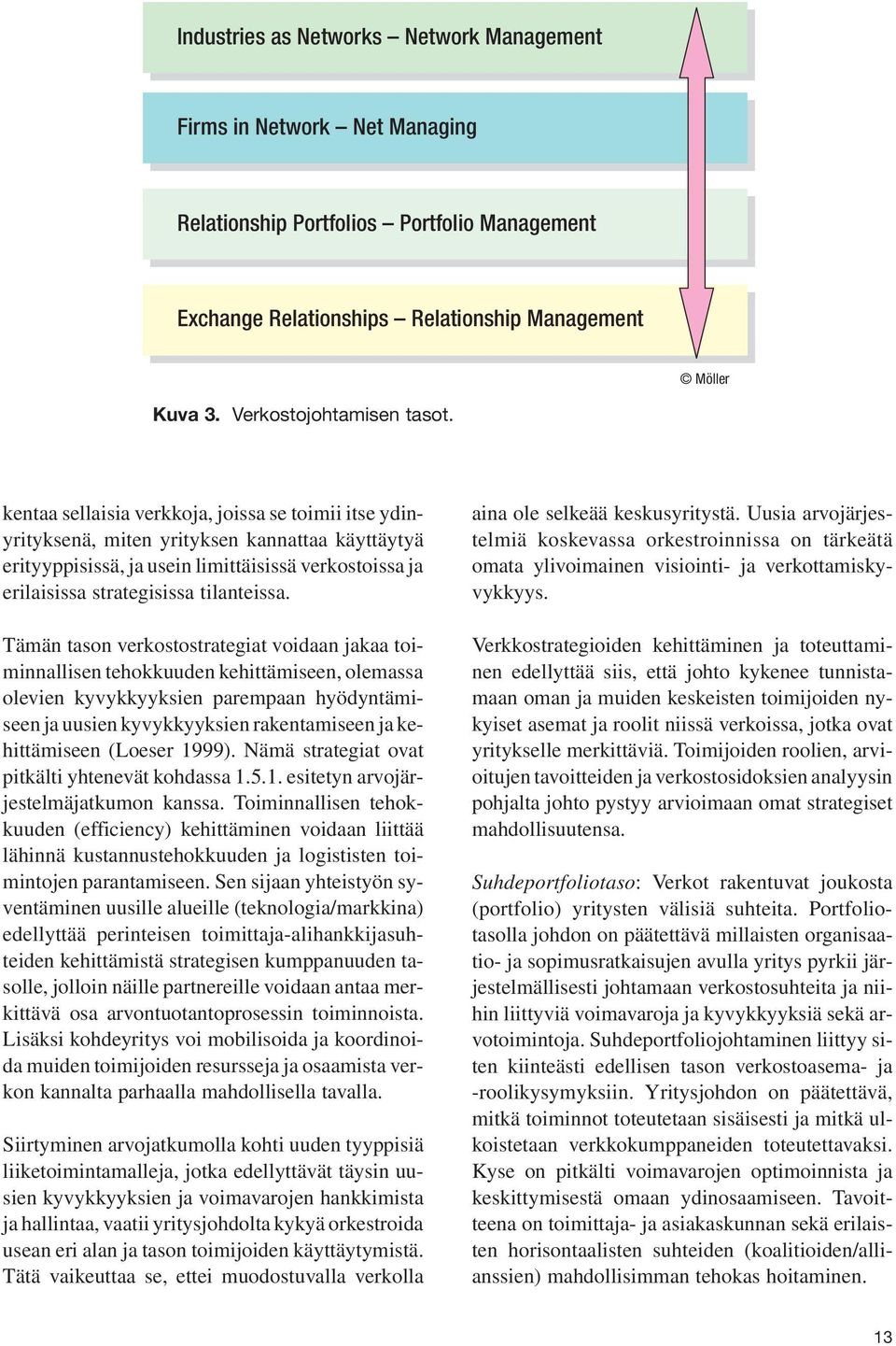 kentaa sellaisia verkkoja, joissa se toimii itse ydinyrityksenä, miten yrityksen kannattaa käyttäytyä erityyppisissä, ja usein limittäisissä verkostoissa ja erilaisissa strategisissa tilanteissa.