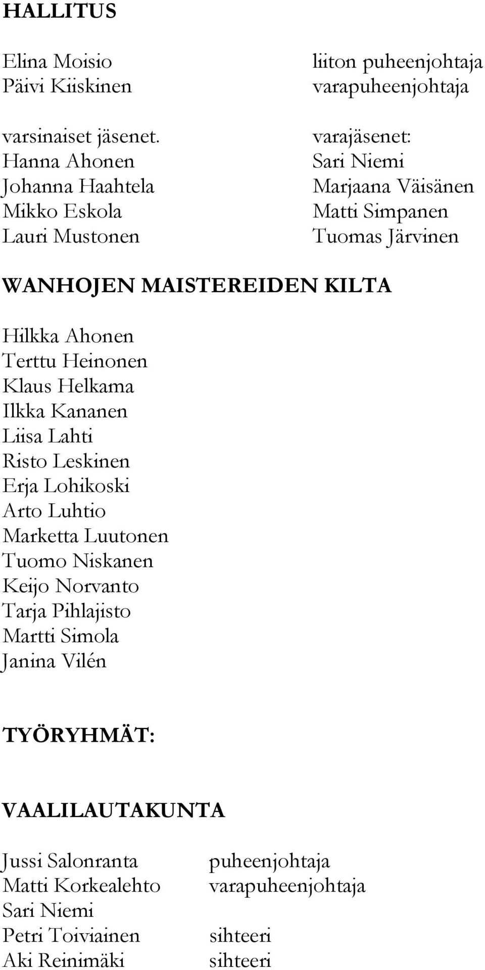 Tuomas Järvinen WANHOJEN MAISTEREIDEN KILTA Hilkka Ahonen Terttu Heinonen Klaus Helkama Ilkka Kananen Liisa Lahti Risto Leskinen Erja Lohikoski Arto