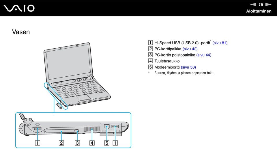 PC-kortin poistopainike (sivu 44) D Tuuletusaukko E