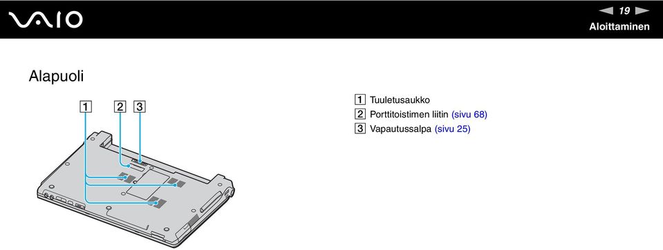 B Porttitoistimen liitin