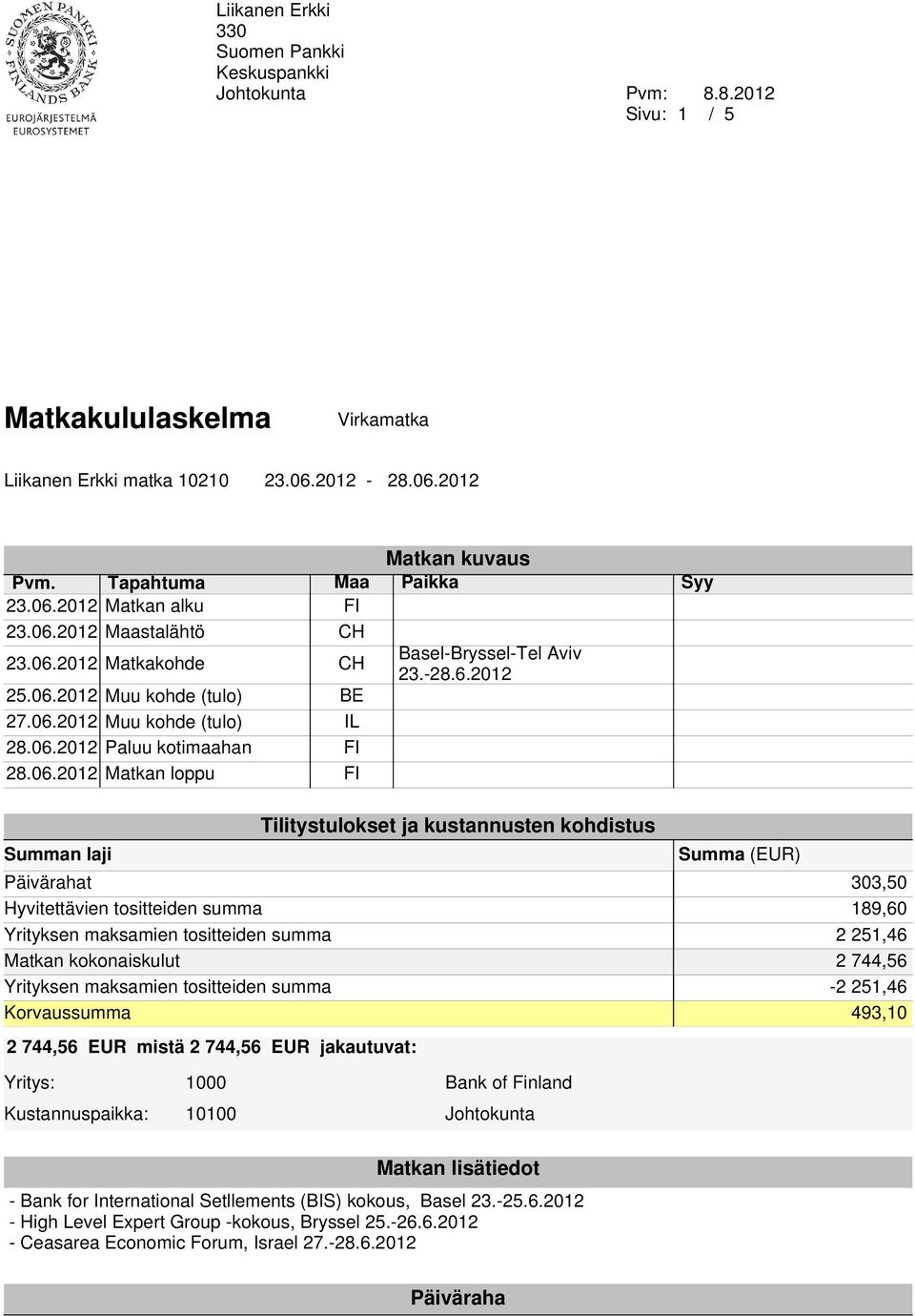 06.2012 Matkan loppu FI Basel-Bryssel-Tel Aviv 23.-28.6.2012 Tilitystulokset ja kustannusten kohdistus Summan laji Summa (EUR) Päivärahat 303,50 Hyvitettävien tositteiden summa 189,60 Yrityksen