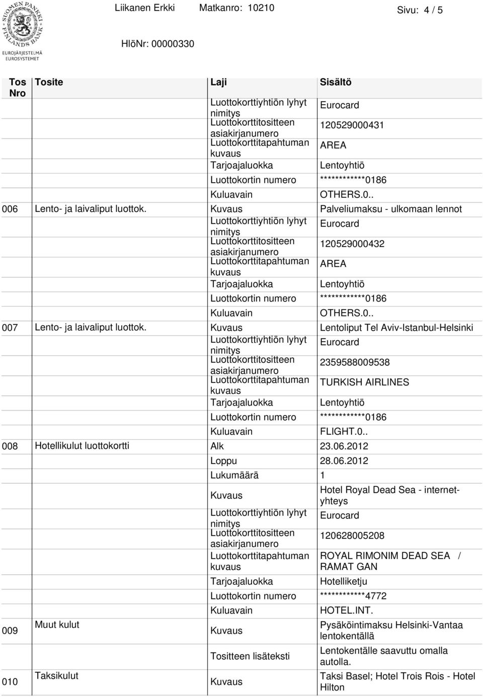 Lentoliput Tel Aviv-Istanbul-Helsinki Luottokorttitositteen 2359588009538 Luottokorttitapahtuman TURKISH AIRLINES 008 Hotellikulut luottokortti Alk 23.06.