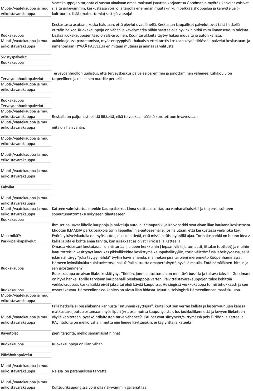 Keskustan kaupalliset palvelut ovat tällä hetkellä erittäin heikot. Ruokakauppoja on vähän ja kävelymatka niihin saattaa olla hyvinkin pitkä esim linnanseudun taloista.