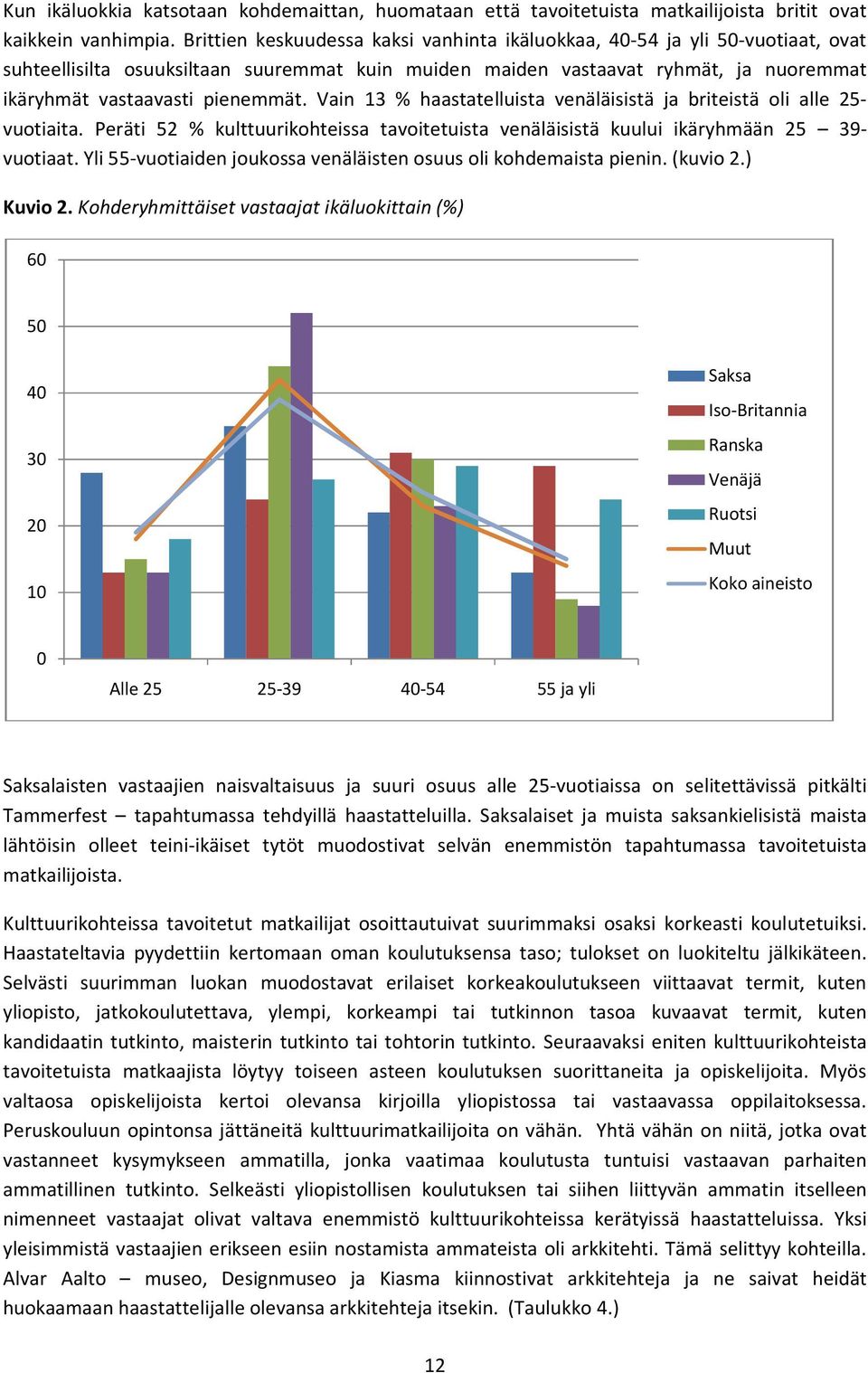 Vain 13 % haastatelluista venäläisistä ja briteistä oli alle 25- vuotiaita. Peräti 52 % kulttuurikohteissa tavoitetuista venäläisistä kuului ikäryhmään 25 39- vuotiaat.