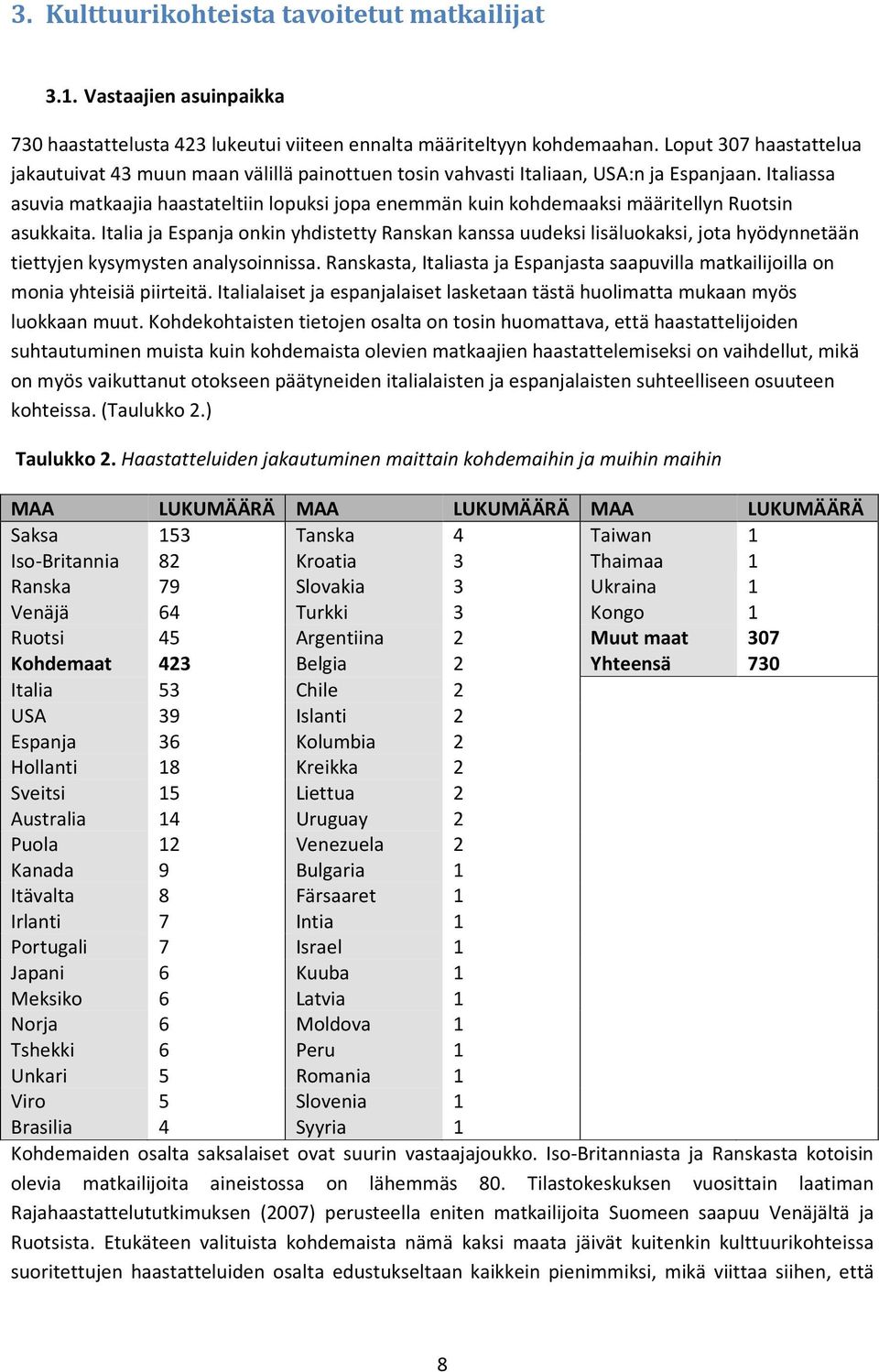 Italiassa asuvia matkaajia haastateltiin lopuksi jopa enemmän kuin kohdemaaksi määritellyn Ruotsin asukkaita.