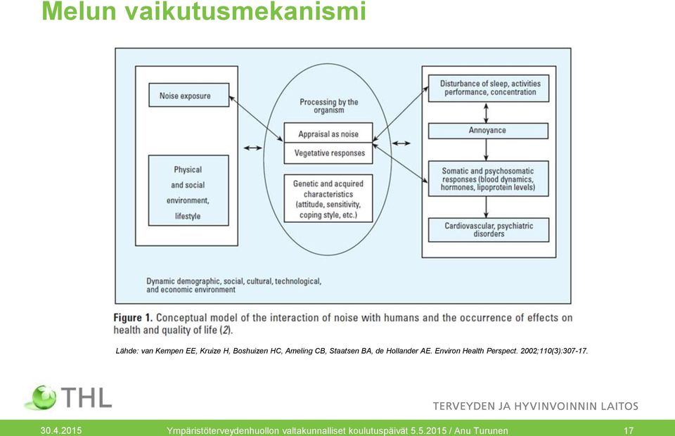 Environ Health Perspect. 2002;110(3):307-17. 30.4.